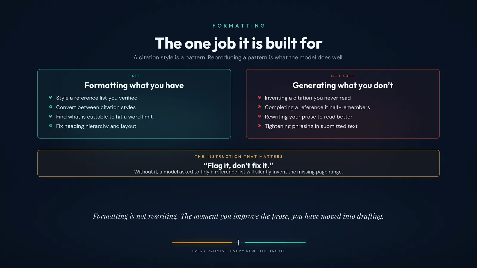 Formatting is pattern work. This is where prediction is the right tool.