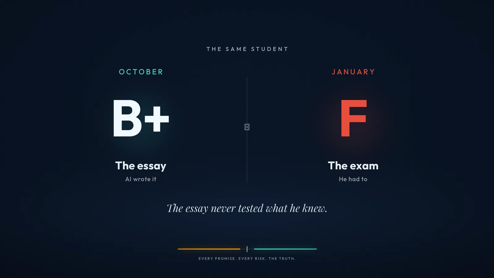 October: essay submitted, B+. January: exam on the same material, and nothing to retrieve.